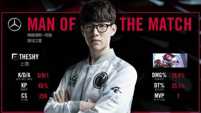 尽管如此 尽管如此