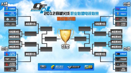 对于马德里 对于马德里